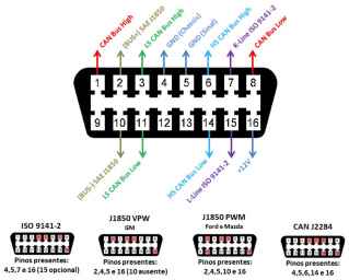 Шифр подключения: Определи нужный адаптер и протокол для «закрытого» китайского ЭБУ. Шифр подключения: Определи нужный адаптер и протокол для «закрытого» китайского ЭБУ.