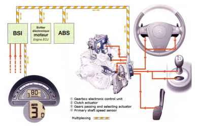 Диалог с &laquo;железом&raquo;: Расшифруй команды прямого управления исполнительными механизмами (актуаторами) в ручном режиме.